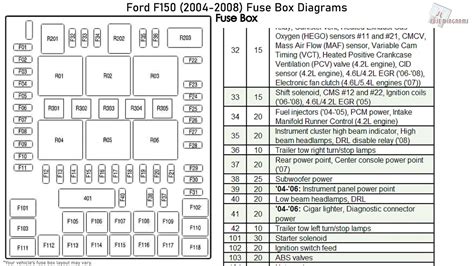 2005 f150 central junction box location|2005 f150 fuse box layout.